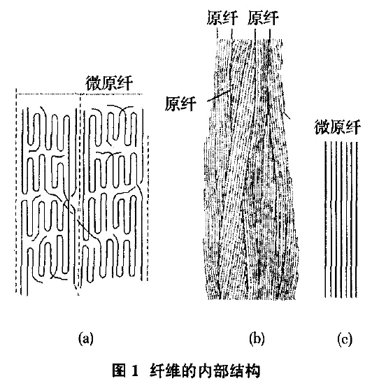 圖1