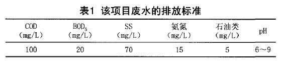 表1該項(xiàng)目廢水的排放標(biāo)準(zhǔn)