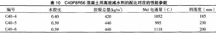 表10