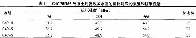 表11