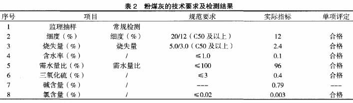 表2