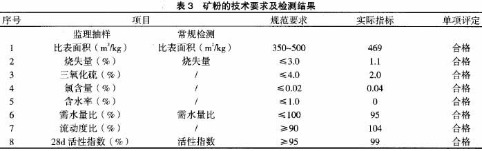 表3