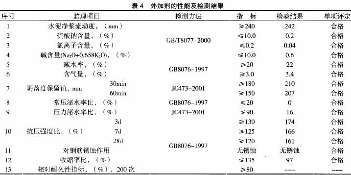 表4