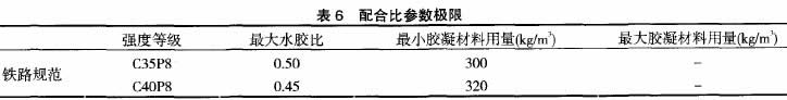 表6